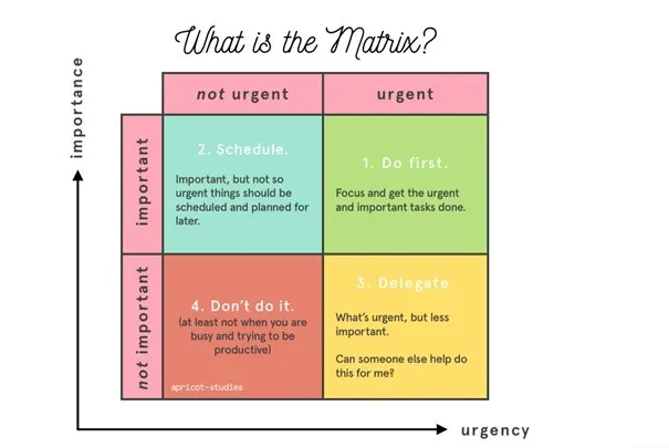 Te weinig tijd? Dit schema helpt je